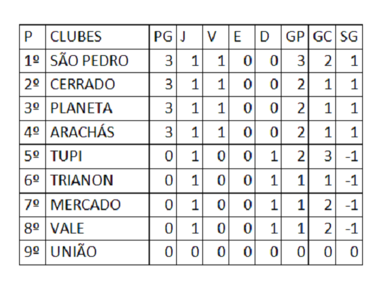 Amadorão Segunda Divisão